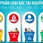 Hướng dẫn phân loại chất thải rắn sinh hoạt tại nguồn và mua thùng đựng rác thải đúng quy cách